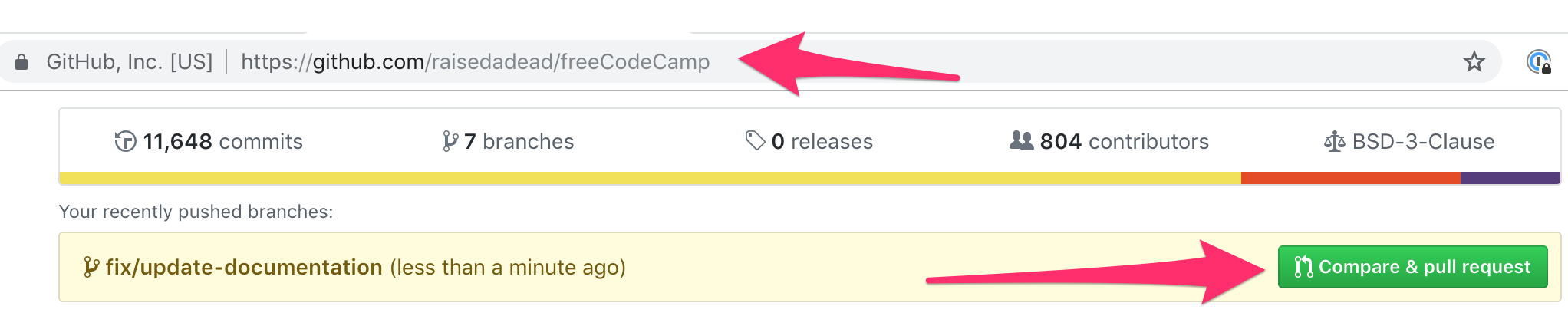 Image - Compare pull request prompt on GitHub